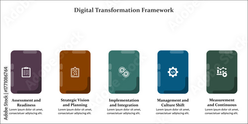 Six aspects of Digital Transformation framework. Infographic template with icons and description placeholder