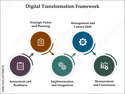 Six aspects of Digital Transformation framework. Infographic template with icons and description placeholder