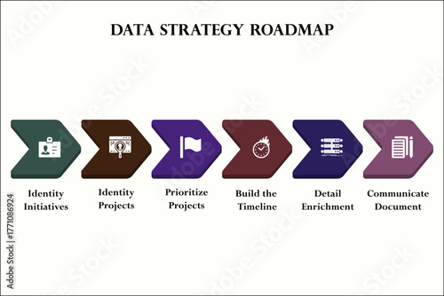Six steps of data strategy roadmap. Infographic template with icons and description placeholder