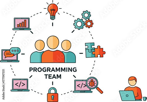Programming team collaboration software development project concept