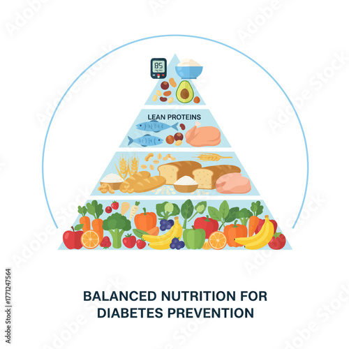 Flat vector illustration of food pyramid with healthy food groups and glucose meter for diabetes prevention