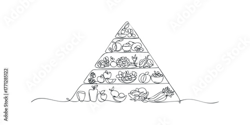 Food pyramid depicted with continuous line art