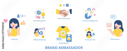 Brand Ambassador Flat Banner Web Icon Set Vector Illustration