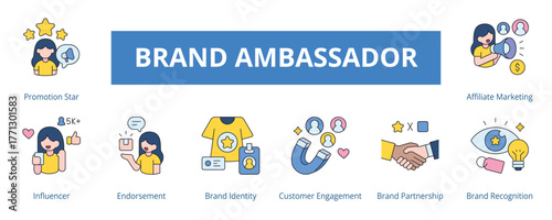 Brand Ambassador Lineal Color Banner Web Icon Set Vector Illustration