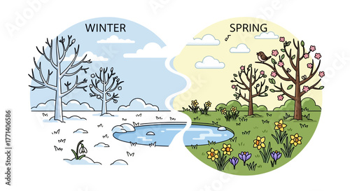 Seasonal Transition Winter to Spring Transformation Depicted in a Colorful Illustration