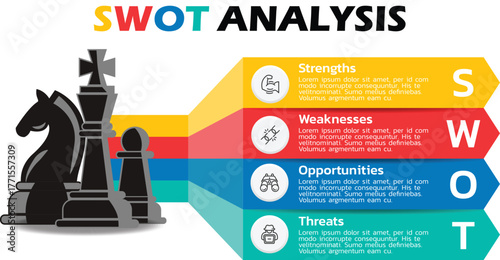 SWOT Analysis Diagram with Colorful Arrows and Chess Pieces Representing Strengths, Weaknesses, Opportunities, and Threats for Business Strategy and Planning Presentations