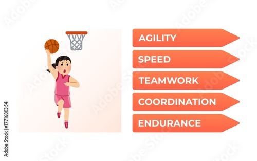 Basketball Skills - 5 Key Benefits Infographic with Orange Arrow Banners - 1