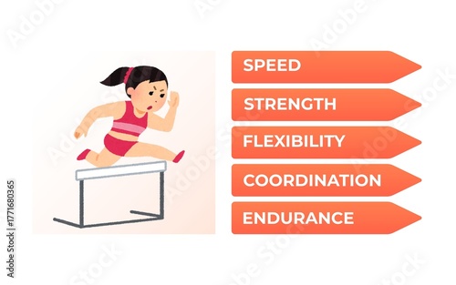 Running Skills - 5 Key Benefits Infographic with Orange Arrow Banners - 1
