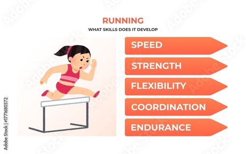 What Skills Does Running Develop - Educational Sports Infographic - 1