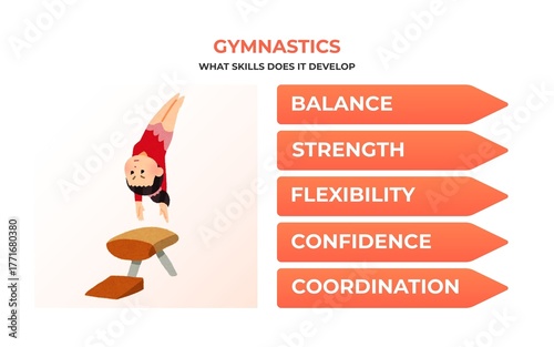 What Skills Does Gymnastics Develop - Educational Sports Infographic - 1