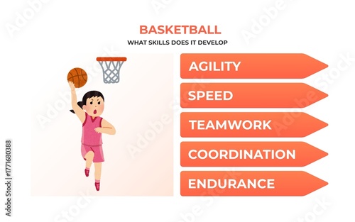 What Skills Does Basketball Develop - Educational Sports Infographic - 1