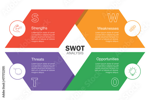 SWOT analysis diagram chart infographic banner with icon has strengths, weaknesses, opportunities, threats. Company advantages and disadvantages presentation slide template. Business strategy concept.