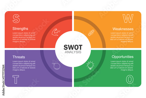 SWOT analysis diagram chart infographic banner with icon has strengths, weaknesses, opportunities, threats. Company advantages and disadvantages presentation slide template. Business strategy concept.