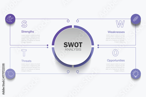SWOT analysis diagram chart infographic banner with icon has strengths, weaknesses, opportunities, threats. Company advantages and disadvantages presentation slide template. Business strategy concept.