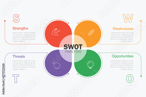 SWOT analysis diagram chart infographic banner with icon has strengths, weaknesses, opportunities, threats. Company advantages and disadvantages presentation slide template. Business strategy concept.