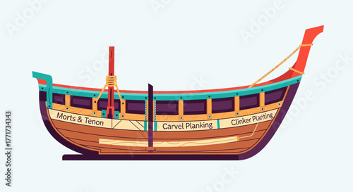 Traditional wooden boat with colorful details and mast.