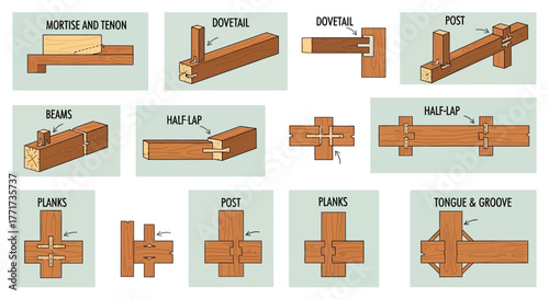 Woodworking Joints and Techniques Illustrated for Construction.