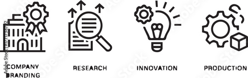 Company branding research innovation production vector illustration