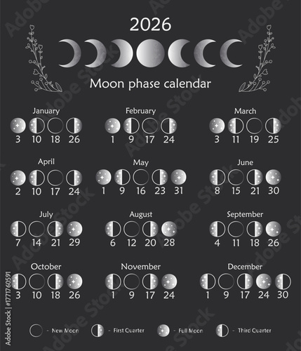 2026 Lunar Calendar Phases — Minimalist Moon Cycle Poster