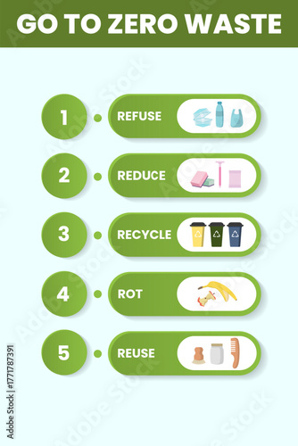Infographics detail actionable steps towards zero waste living. The focus is on refusing, reducing, recycling, rotting organic waste, and reusing items to support environmental conservation.