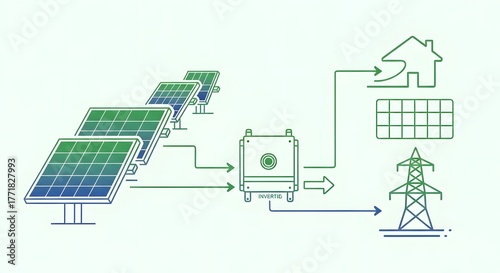 Solar Energy Flow Diagram: Renewable Power Generation and Distribution.