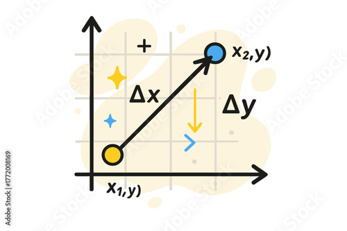 Coordinate Vector Dynamics. Displacement on Coordinate Plane. Dots mark (x?, y?) and (x?, y?); a diagonal vector connects them cleanly. ??x, ?y? floats beside