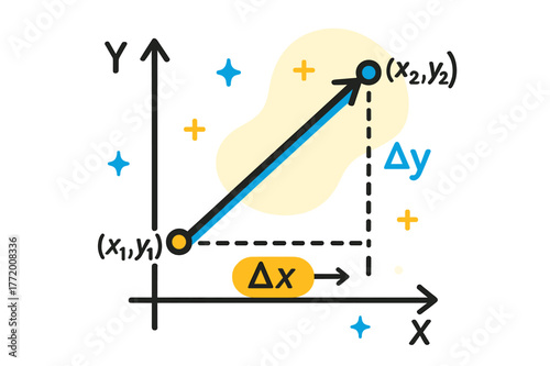 Coordinate Vector Dynamics. Displacement on Coordinate Plane. Dots mark (x?, y?) and (x?, y?); a diagonal vector connects them cleanly. ??x, ?y? floats beside