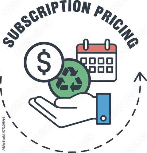 Eco friendly business model subscription pricing strategy