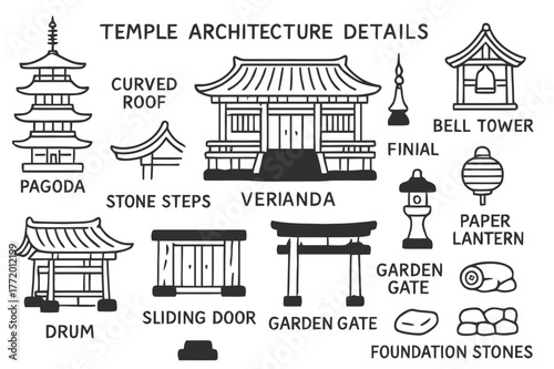 Temple Architecture Doodles. Temple architecture details. Hand-drawn doodle illustration Temple architecture details pagoda, main hall, curved roof, finial,