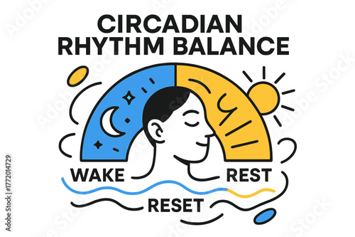 Harmonious Circadian Design. Circadian Rhythm Balance. A sunrise clock arcs from night to day behind a calm face; ?Wake ? Rest ? Reset? floats in rhythm lines.