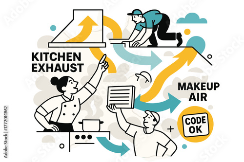 Hood Airflow Dynamics. Kitchen Exhaust & Makeup Air. Grease hoods channel bold, fast arrows to the roof while gentle counterflow replenishes the space. A crisp