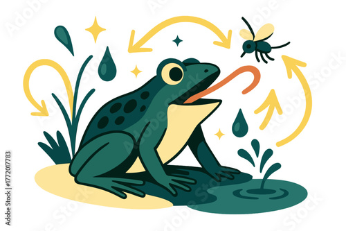 Frog's Dynamic Meal. Frog lifecycle. Adult frog catching insect with tongue near pond with abstract floating arrows, water droplets, and sparkles; emphasizes