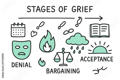 Stages of Grief Icons. // Stages of grief. Hand-drawn doodle illustration Stages of grief [denial mask (accented), anger flame (accented), bargaining scales