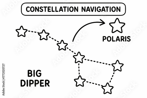 Big Dipper Coloring Fun. Constellation navigation children?s coloring book illustration, outlined drawing, a simple group of dotted stars forming the Big