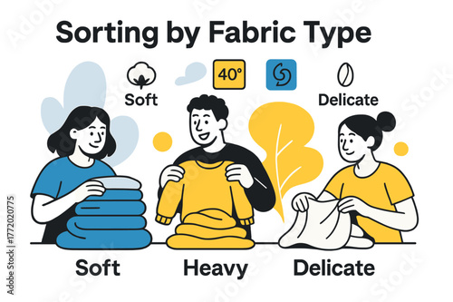 Fabric Sorting Illustration. Sorting by Fabric Type. Cotton, wool, and silk icons hover beside piles labeled ?Soft / Heavy / Delicate.? Floating tags represent