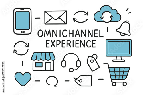 Omnichannel Doodle Icons. // Omnichannel experience. Hand-drawn doodle illustration Omnichannel experience [mobile phone (accented), laptop (accented), store