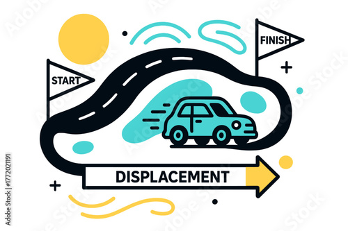 Car Motion Dynamics. Car Motion Representation. A small car icon travels a curved road, with start and finish flags connected by a straight bold arrow labeled