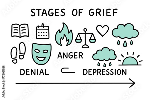 Grief Journey Illustrations. // Stages of grief. Hand-drawn doodle illustration Stages of grief [denial mask (accented), anger flame (accented), bargaining