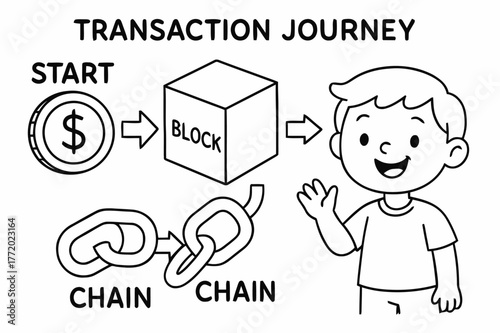 Educational Transaction Path. Transaction journey children?s coloring book illustration, outlined drawing, a path with arrows from ?Start? coin to ?Block? cube