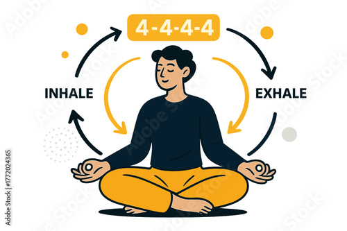Mindful Breathing Art. Mindful breathing drills. A gentle inhale/exhale loop wraps a seated figure; ????? glows like a metronome. Floating dots expand and
