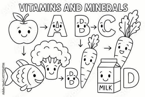 Vitamin Smiles Coloring Page. Vitamins and minerals children?s coloring book illustration, outlined drawing, smiling letter icons like A, B, C, D next to