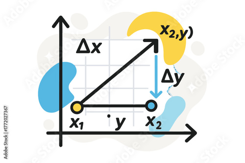 Coordinate Plane Displacement. Displacement on Coordinate Plane. Dots mark (x?, y?) and (x?, y?); a diagonal vector connects them cleanly. ??x, ?y? floats