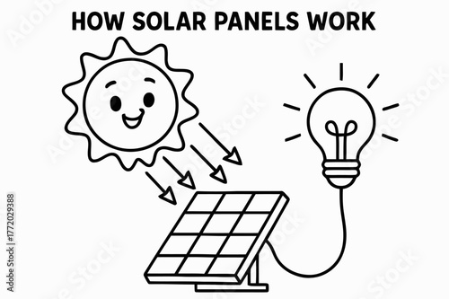 Solar Power Fun. How solar panels work children?s coloring book illustration, outlined drawing, a cheerful sun sending arrows of light to a panel connected to