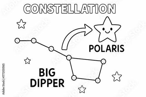 Big Dipper Coloring Page. Constellation navigation children?s coloring book illustration, outlined drawing, a simple group of dotted stars forming the Big