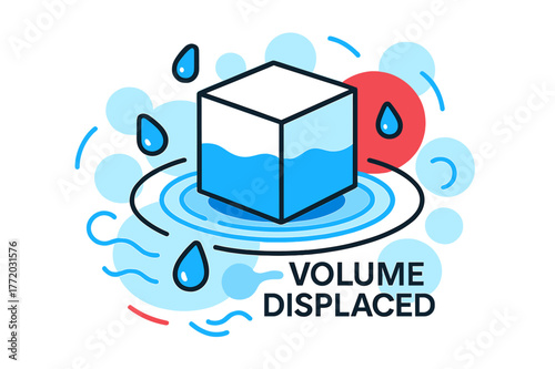 Floating Cube Dynamics. Displacement in Fluids. A floating cube pushes water down; ?Volume Displaced? appears in minimal sans-serif type. Droplets and ripples