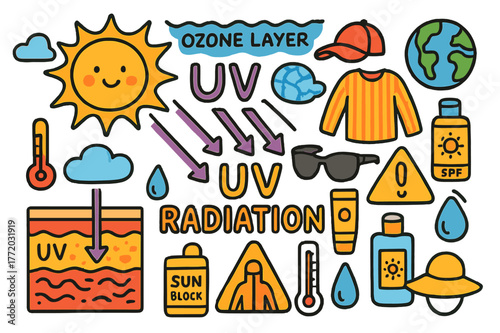 UV Protection Essentials. UV Radiation. Colorful Hand-drawn doodle Children illustration UV Radiation sunbeam, UV rays, ozone layer, cloud, earth globe, skin