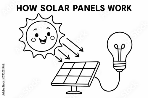 Solar Energy Coloring Fun. How solar panels work children?s coloring book illustration, outlined drawing, a cheerful sun sending arrows of light to a panel