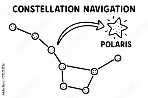 Big Dipper Coloring Page. Constellation navigation children?s coloring book illustration, outlined drawing, a simple group of dotted stars forming the Big