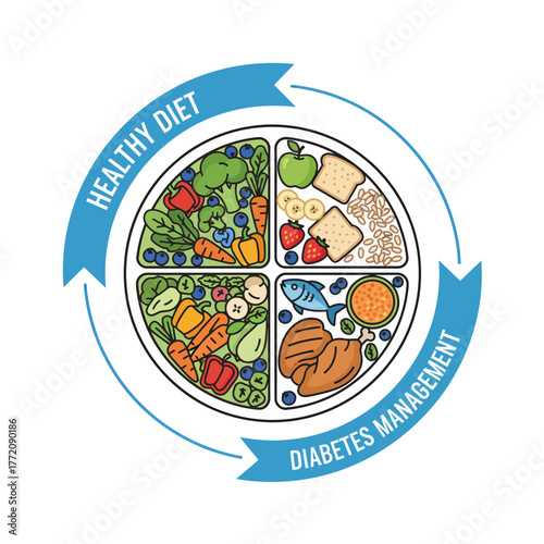 Balanced healthy plate with vegetables, fruits, proteins, and whole grains surrounded by blue ribbon – diabetes awareness concept