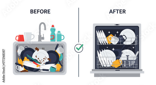 Before and after illustration showing a messy kitchen sink full of dirty dishes compared to a clean, organized dishwasher.